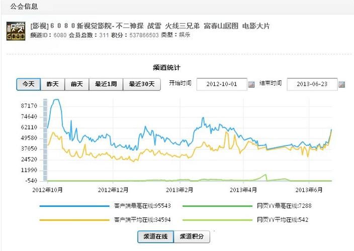 9277手机在线影院的相关介绍