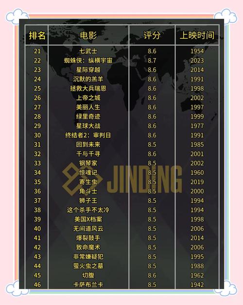 去电影院英语的相关介绍