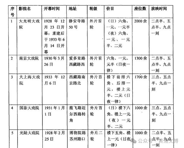 片吧影院的相关介绍